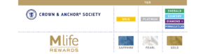 Royal Caribbean's Crown And Anchor Society: Ultimate Guide